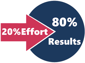 Pareto Principle (80/20 Rule)